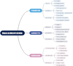 我国企业信用缺失的表现