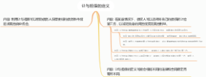 让与担保的定义