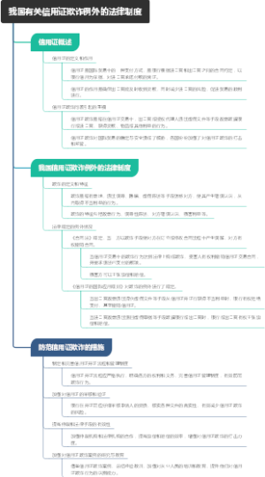我国有关信用证欺诈例外的法律制度