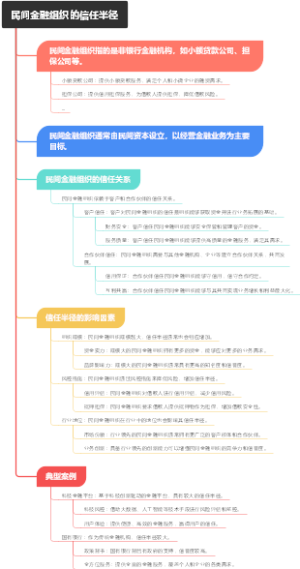民间金融组织的信任半径
