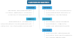 对信用风险转移市场的政策建议