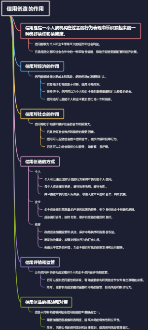 信用创造的作用