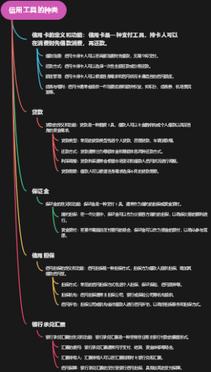 信用工具的种类