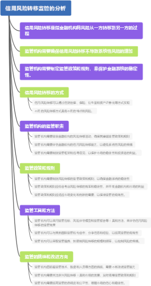 信用风险转移监管的分析