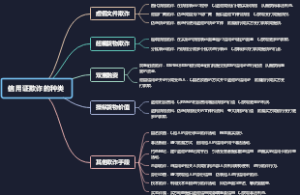 信用证欺诈的种类