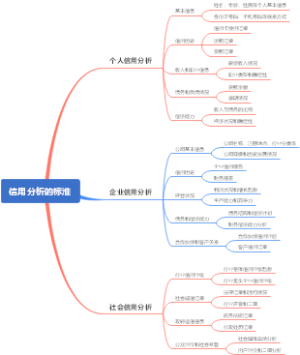 信用分析的标淮