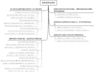 信用监管的目的
