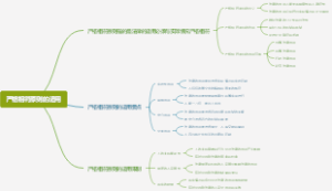 严格相符原则的适用