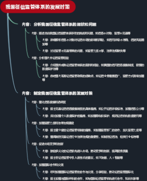 我国征信监管体系的发展对策