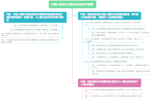 中国人民银行征信系统的业务要素