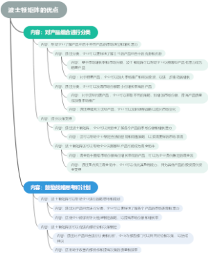 波士顿矩阵的优点