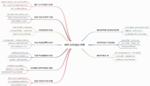标杆分析法的作用
