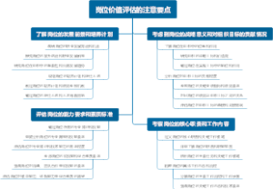 岗位价值评估的注意要点