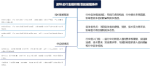 波特的行业组织模型的前提条件