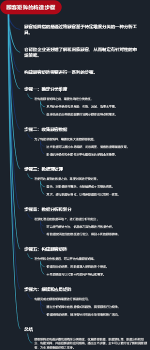 顾客矩阵的构造步骤