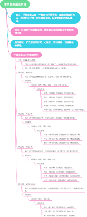 评级量表法示例图