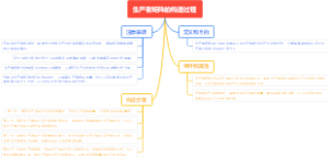 生产者矩阵的构造过程