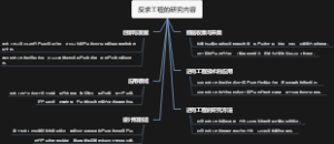 反求工程的研究内容