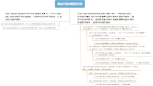 供应和需求模型作用