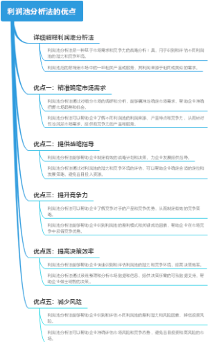 利润池分析法的优点