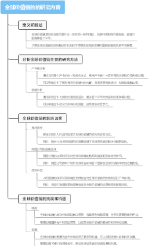 全球价值链的的研究内容