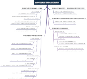 全球价值链治理模式的初级探索