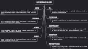 牛皮纸图的形成步骤