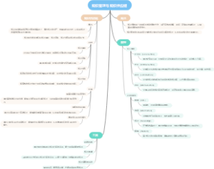 知识管理与知识供应链