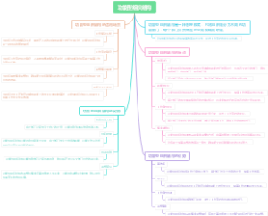 功能型组织结构