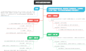 多层功能型组织结构