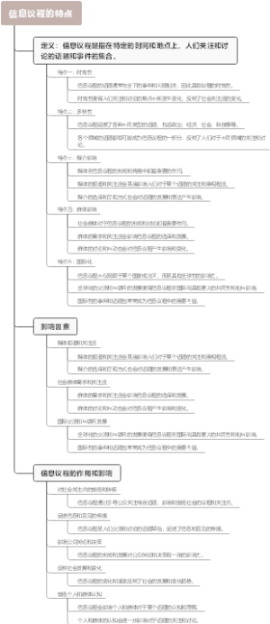 信息议程的特点