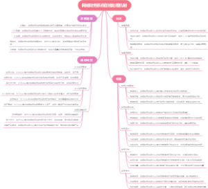 网络财务系统在线处理机制