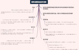 概率论模型的基本准则