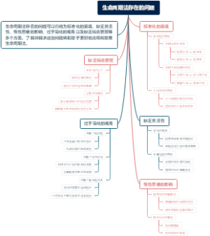 生命周期法存在的问题