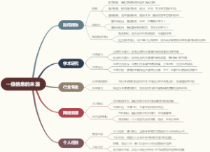 一级信息的来源