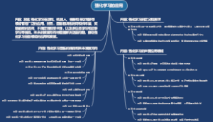 强化学习的应用