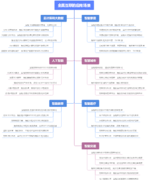 全真互联的应用场景