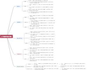 人工智能的应用领域
