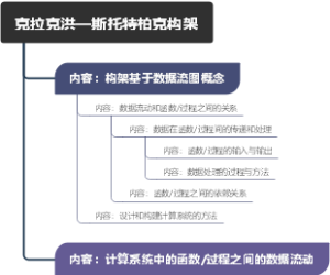 人机交互的发展历史