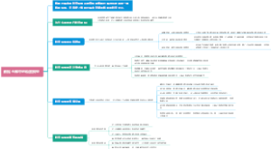 数据仓库中的粒度模型