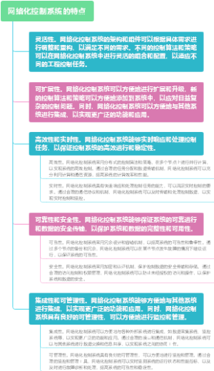 网络化控制系统的特点