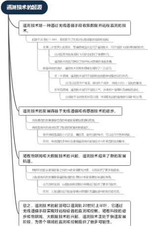 遥测技术的起源