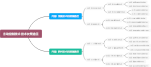 自动控制技术技术发展途径