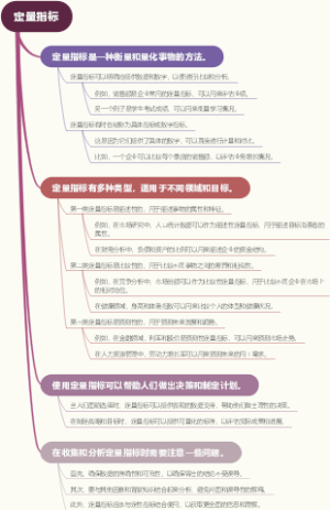 定量指标