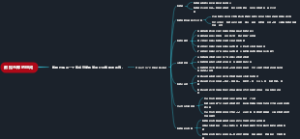 数据仓库的组成