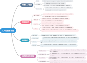 人工智能的历史