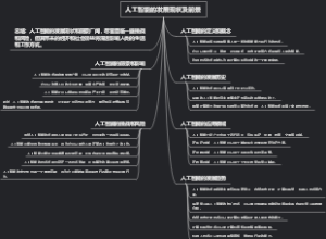 人工智能的发展现状及前景