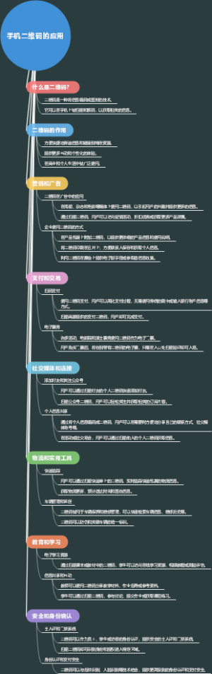 手机二维码的应用