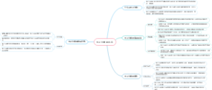 电子沙盘的内容