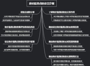 地价监测点的设立步骤